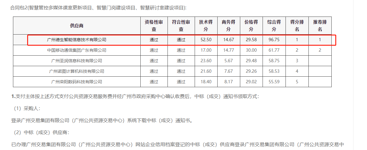 PA视讯国际喜提大标！ 智慧校园一卡通，助力广州市技师学院校园信息化建设